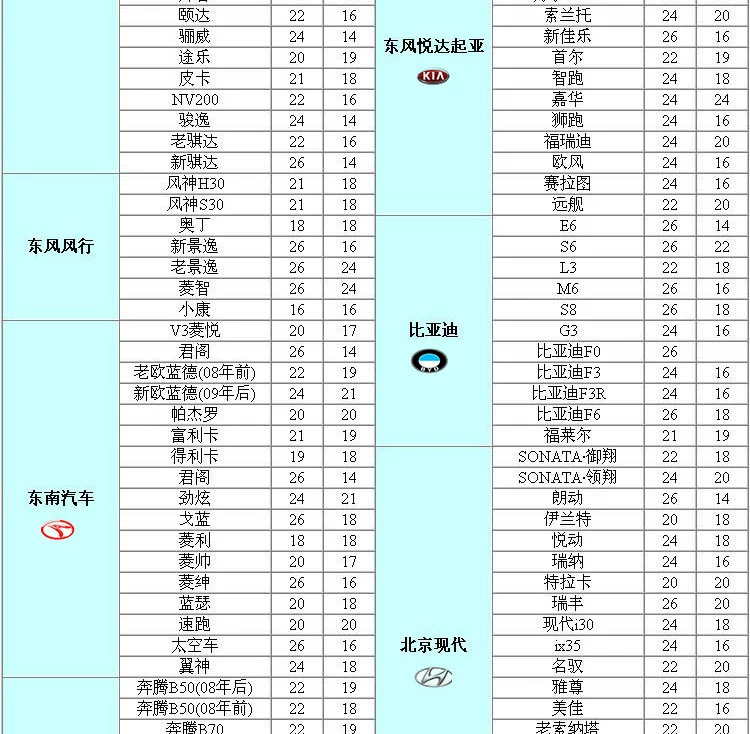 Không chổi than gạt nước phổ gạt nước gạt nước dải nhựa xe gạt nước xe u- giao diện chuyên dụng