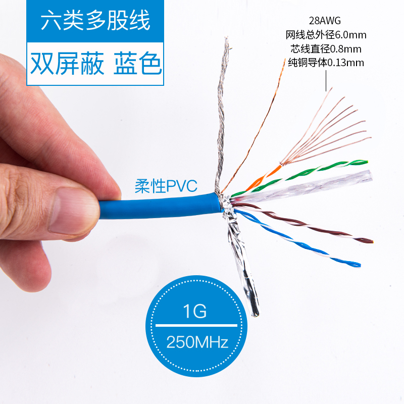 Category 6 Double-Shielded Network Cable Multi-Strand Cable S/Ftp Network Twisted Pair Gigabit Transmission High-Flexible Pvc 6 Colors Optional