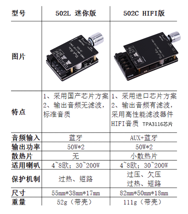 SMT贴片加工,PCBA加工,DIP插件后焊加工,COB邦定加工,OEM/ODM代工,电子产品组装加工