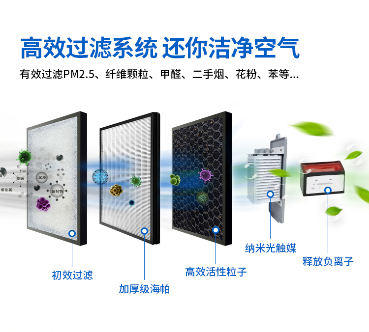 may loc khong khi coway Hộ gia đình máy lọc không khí Haier ngoài khói formaldehyd ngoài mùi khói thuốc phụ trừ máy lọc ion âm PM2.5 	máy lọc không khí uv