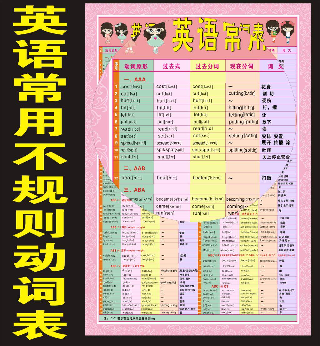 Read 過去 形