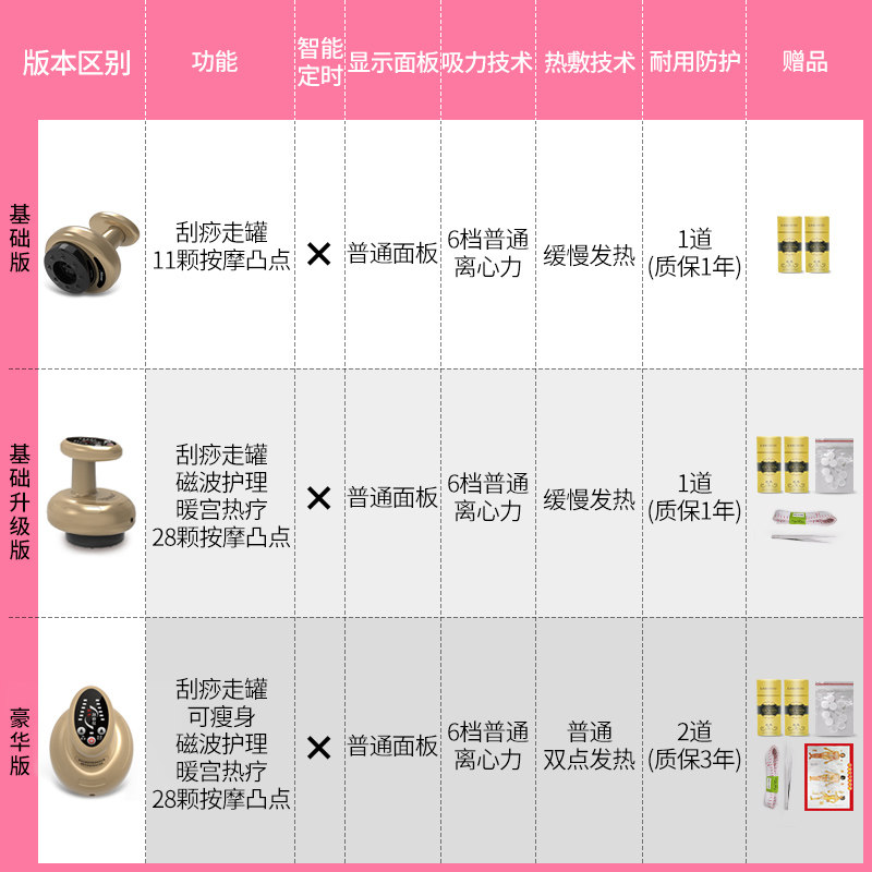 富康祥 FKX-7801 豪华版 负压刮痧仪 天猫优惠券折后¥89包邮(¥139-50)送精油大礼包