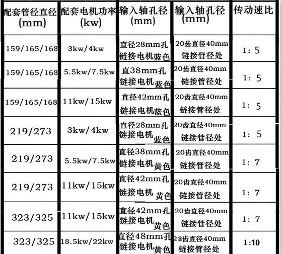 기어 감속기 165/219/273/325 유형 스크류 컨베이어 Jiaolong 액세서리 기어 박스 감소 상자 공장