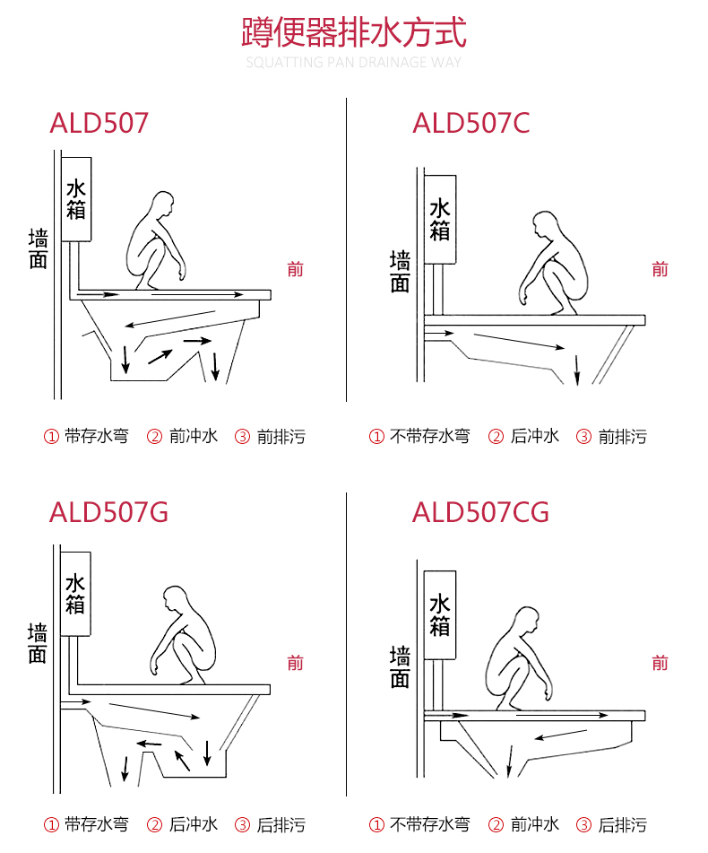 排水方式.jpg