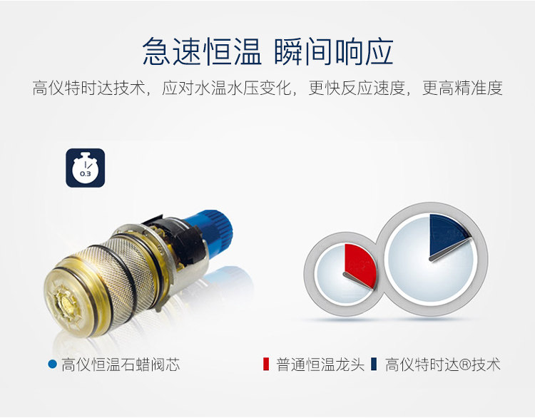 Термостатический набор grohe/高仪原装进口奥菲利亚恒温淋浴系统27296 一体恒温淋浴套装