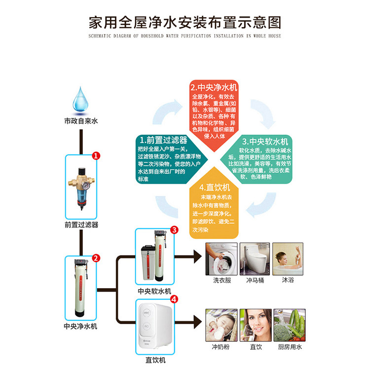 什么是工业软水机？商用家用地下井水如何选择适合的净水设备？2026净水行业新趋势解读