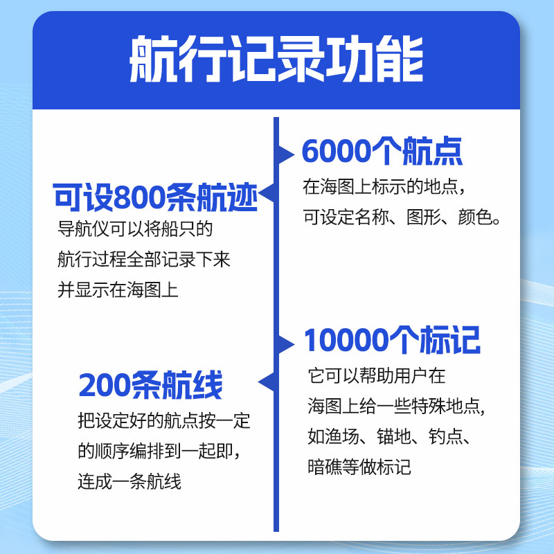 新诺XF1069GF船用GPS北斗三合一探鱼器，渔船必备神器？