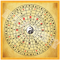 Chinese medicine health five elements Taiji eight gossip twenty-four solar terms Meridian Meridian twelve hours Zhou Yi Jing Bagua picture hanging painting