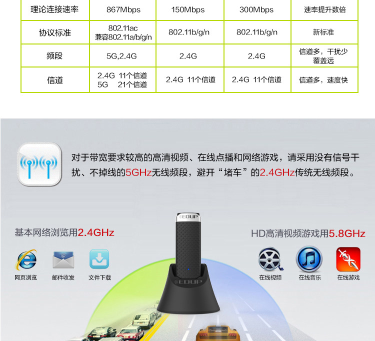 Адаптер USB edup大功率带底座双频1200m无线网卡台式电脑3.0usb无线射接收器