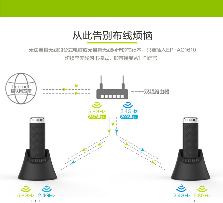 Адаптер USB edup大功率带底座双频1200m无线网卡台式电脑3.0usb无线射接收器