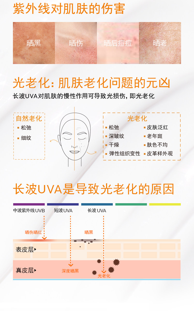 理肤泉 特护轻盈防晒霜 全波段防晒 SPF50 30ml*2只 图2