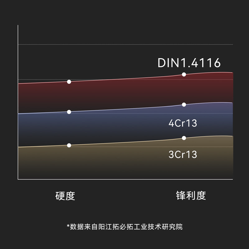 安享好物 安享B级切片刀-拓德国钢菜刀  