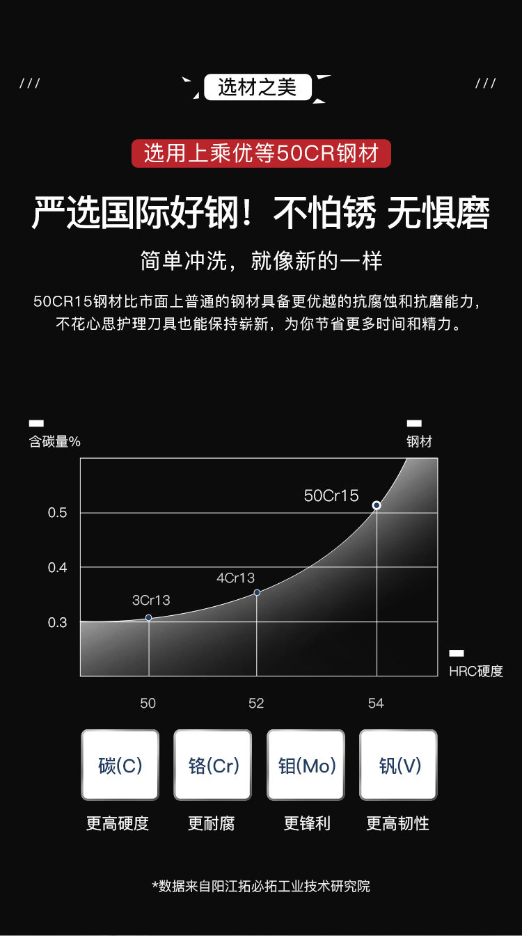 安享好物 安享B级砍骨刀-拓黑将砍骨刀  