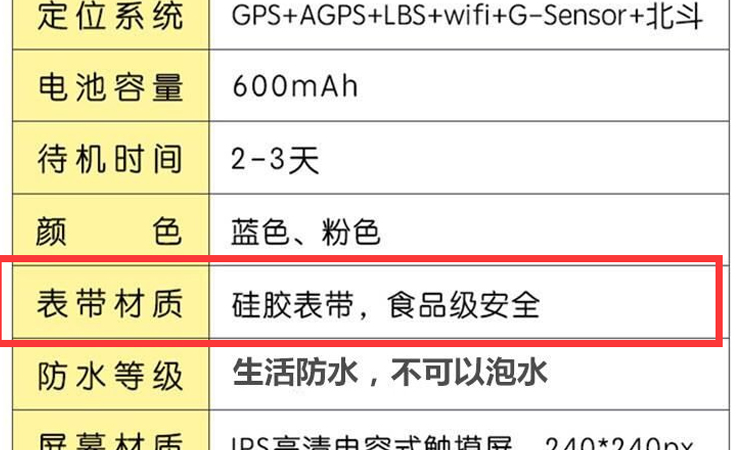 爱打扮(www.idaban.cn)，儿童电话手表挑花眼？遵循三步准没错32