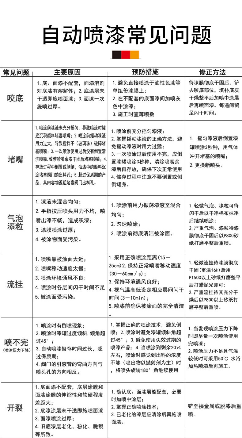 После распыления 450ml德国汽车喷漆罐手摇喷漆金属漆防锈漆哑光黑喷漆罐护栏木器 Senfinec