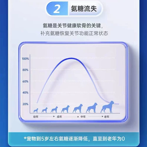 MAG Shark Corporal Jelsia Conservation Edition Medical Edition U+Dog Dog Bone Disroaked Ноги укладывают ухой кошки здравоохранение