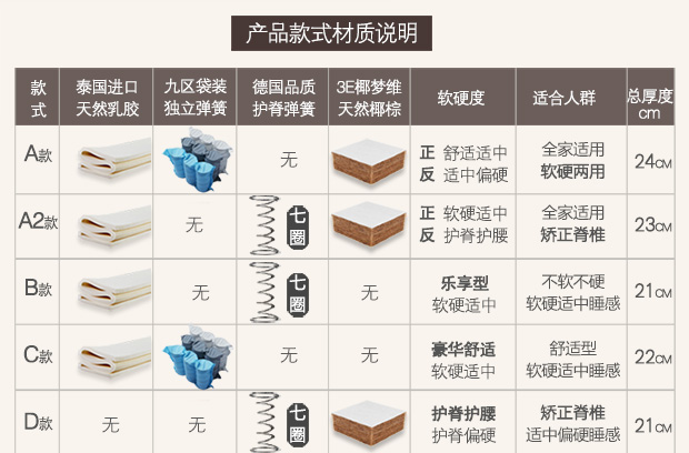 1.8m cao su thiên nhiên nệm Simmons Flex kép xơ dừa đôi mùa xuân 1,5m 1,2m trẻ em tùy chỉnh - Nệm nệm kymdan trả góp