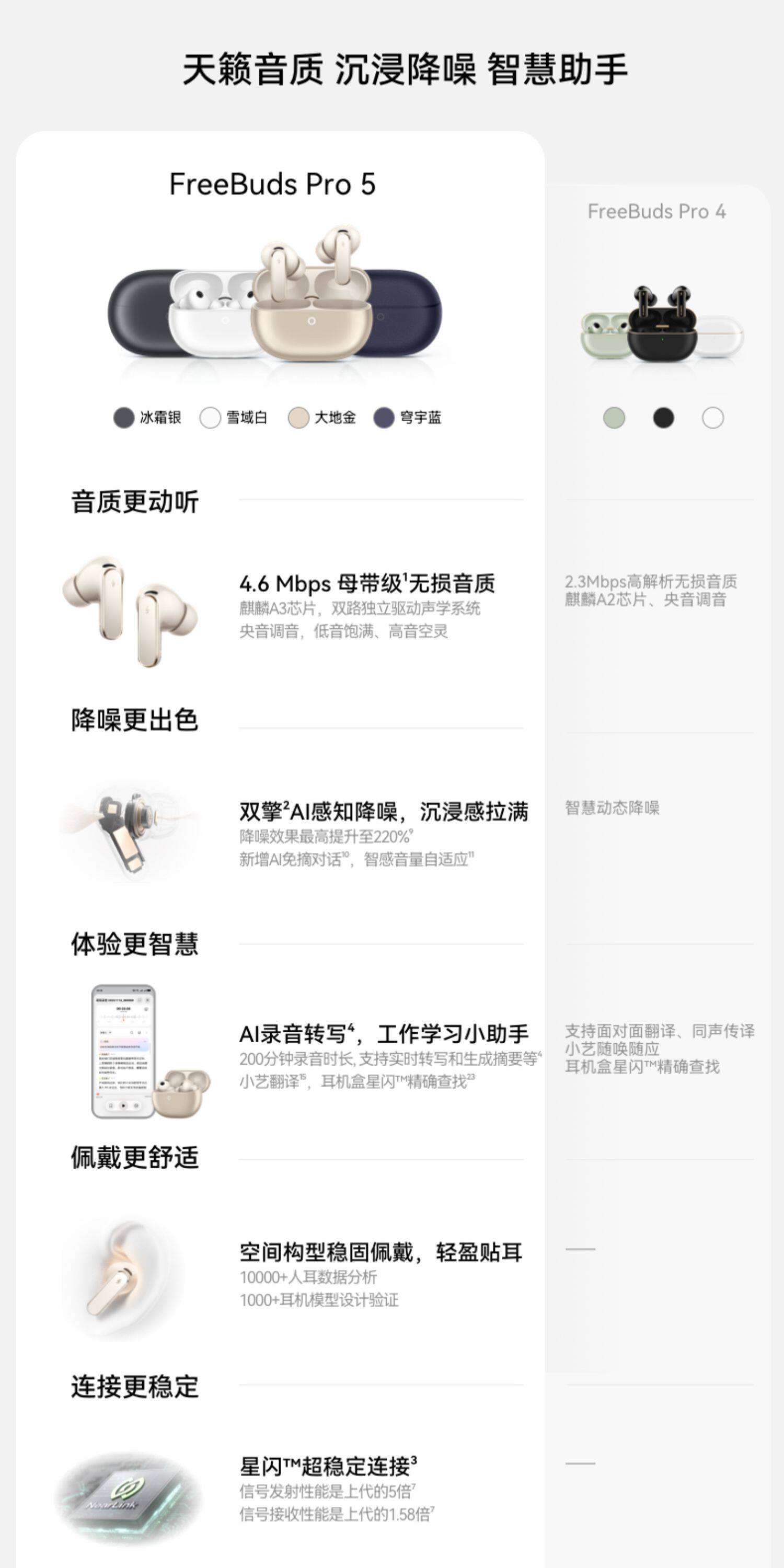 HUAWEI/华为FreeBudsPro5马年典藏款无线蓝牙降噪耳机适配Mate80插图4