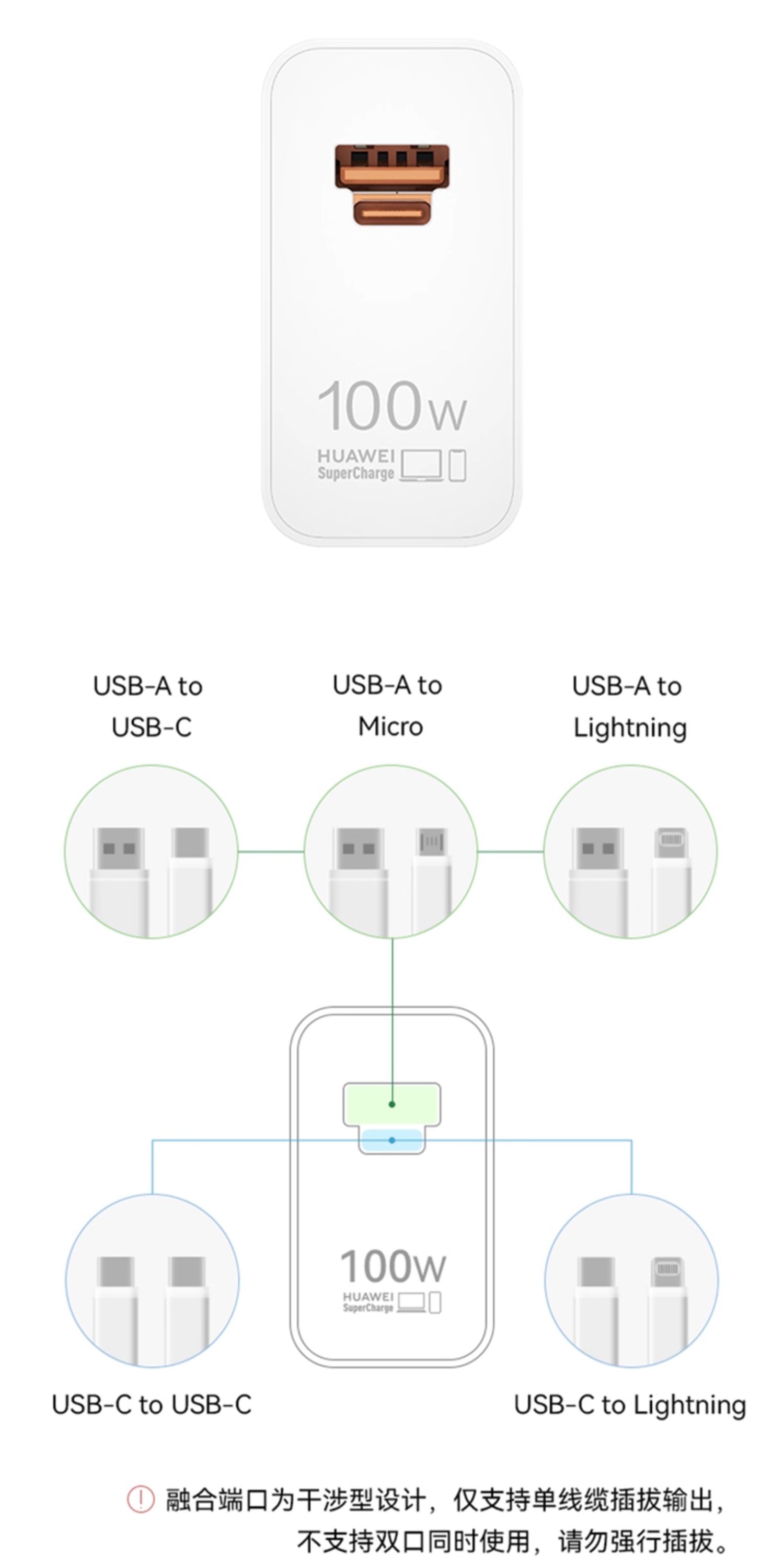 华为全能充多口充电器（Max 100W）白色 含6A C-C 1.8米数据线【3C认证】插图5
