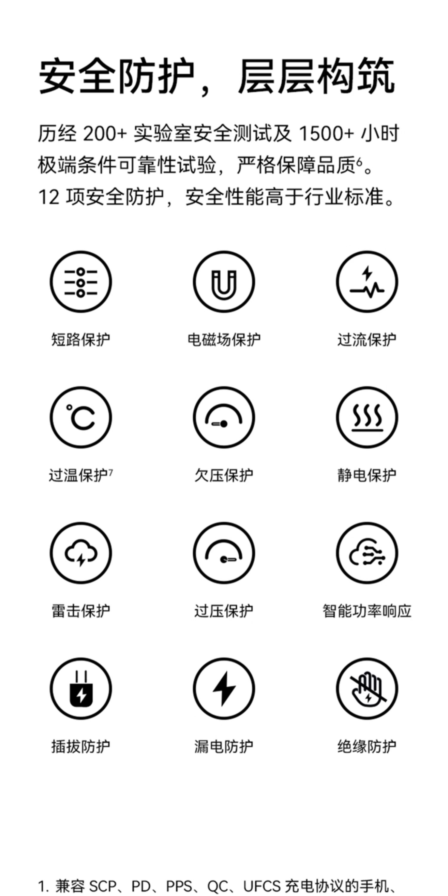 华为全能充多口充电器（Max 100W）白色 含6A C-C 1.8米数据线【3C认证】插图8