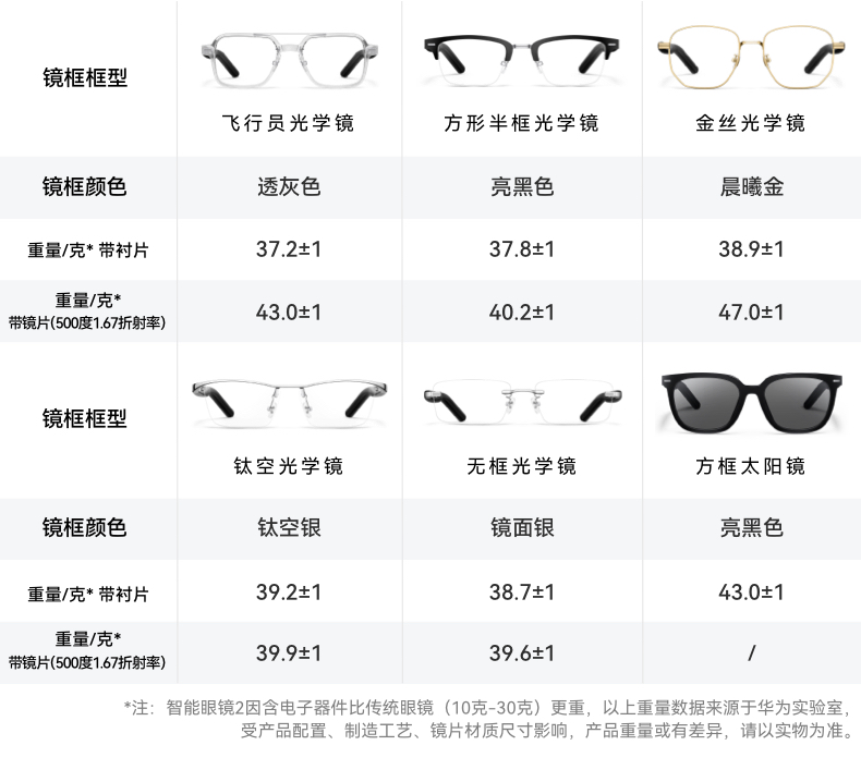 华为智能眼镜2 智慧播报颈椎提醒长续航无