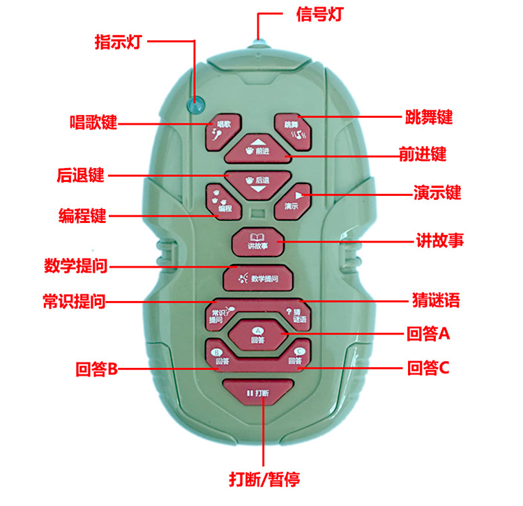 Điều khiển từ xa điện khủng long đồ chơi mô phỏng động vật mô hình Tyrannosaurus quá khổ đi bộ trứng cậu bé đồ chơi