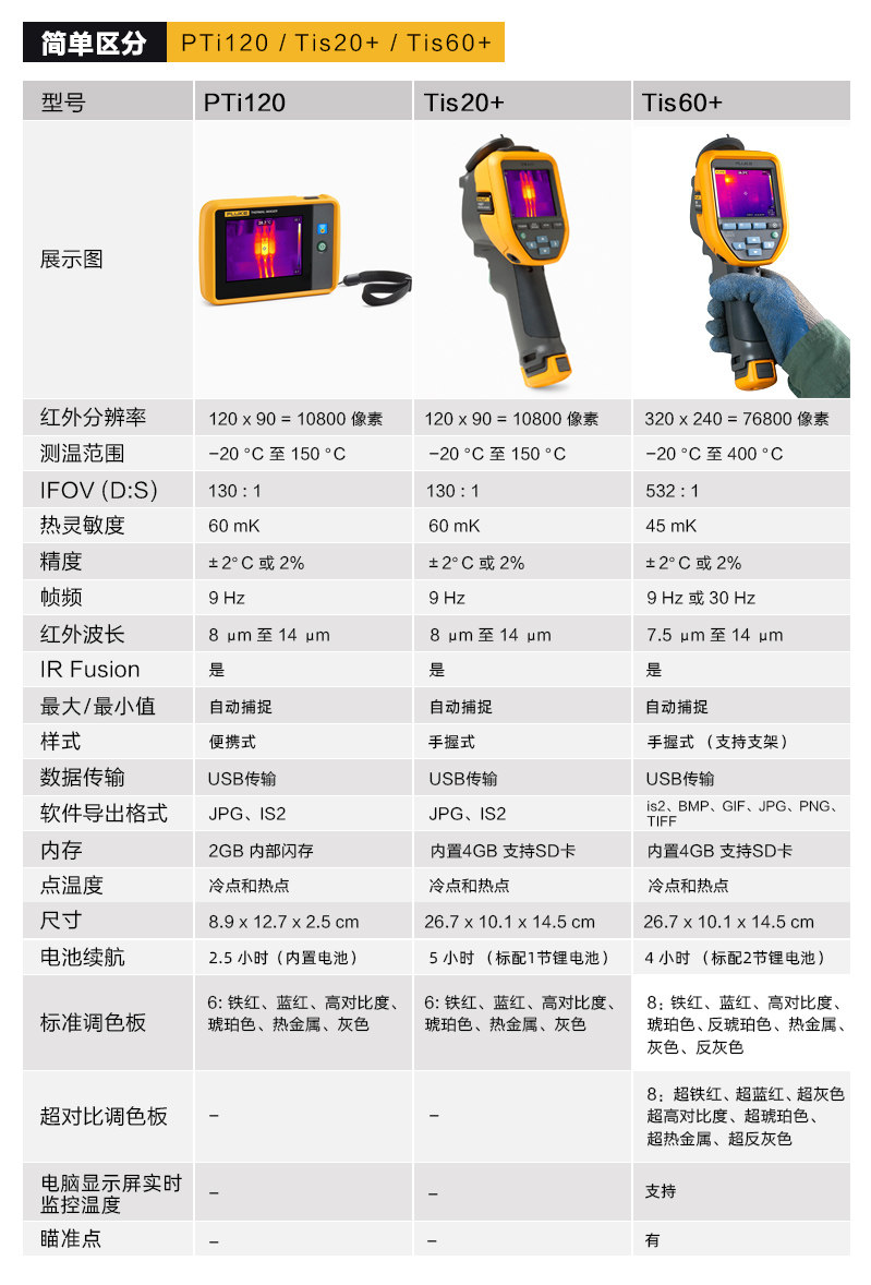 Тепловизор 福禄克tis20+max热成像仪vt04/vt08红外热成像ti400u测温仪tis75+
