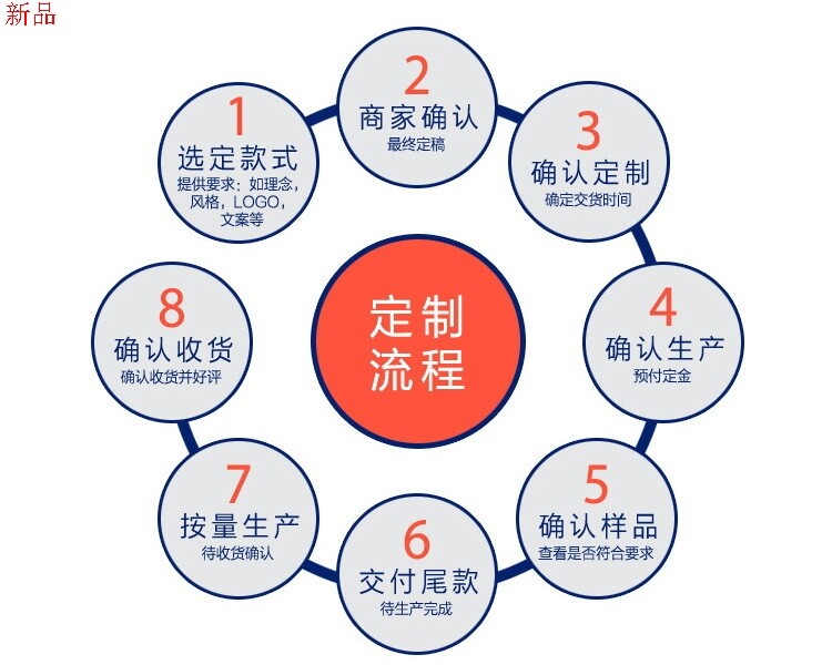 Индивидуальный процесс