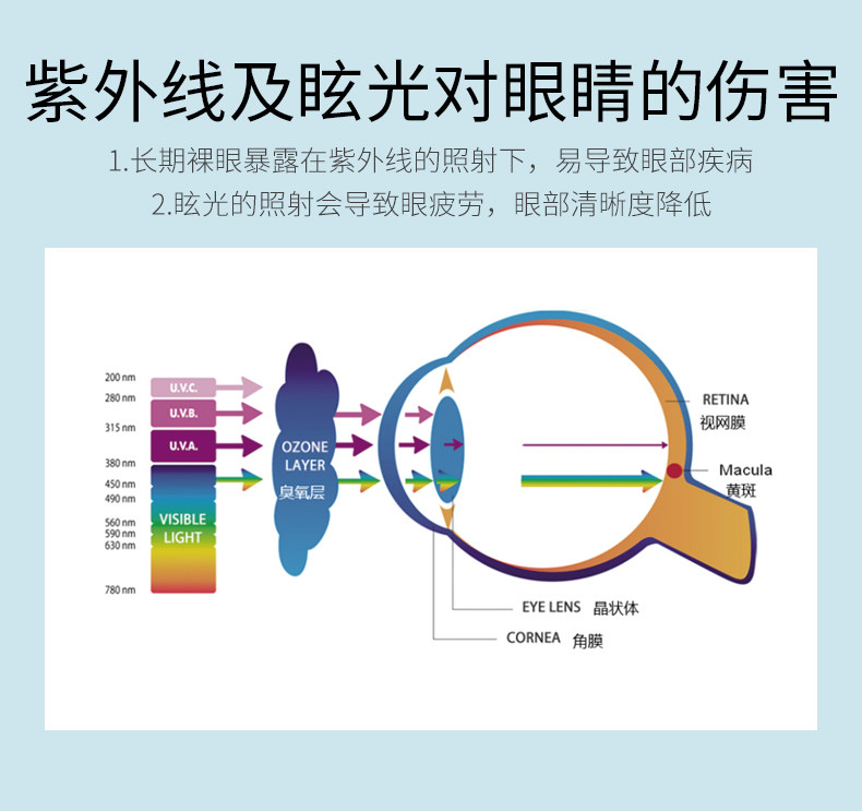 aojo Очки близорукость окрашивание яркий линза 1,60 1.67 Индекс преломления две части вооруженных не только Продавать 