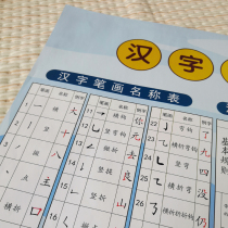 Chinese character strokes and radical names Radical table Wall sticker Chinese character strokes with pen order knowledge teaching wall chart