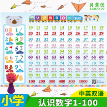 First grade primary school early education 1 to 100 number flipchart to know English in numbers Silent wall sticker poster