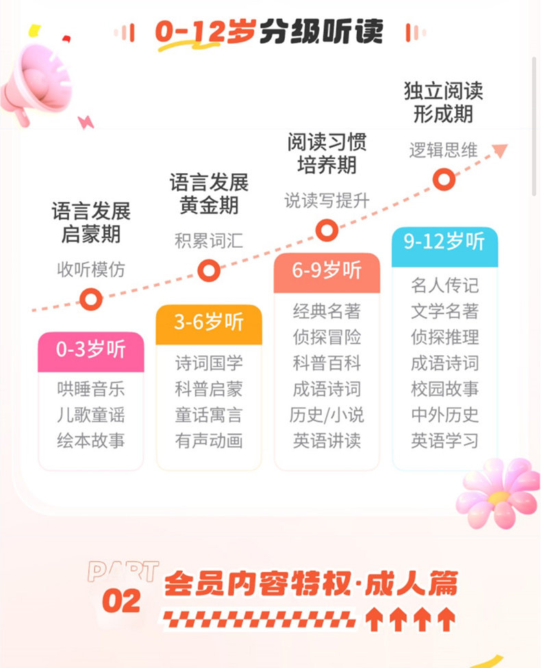 小米音箱有声会员权益说明 4