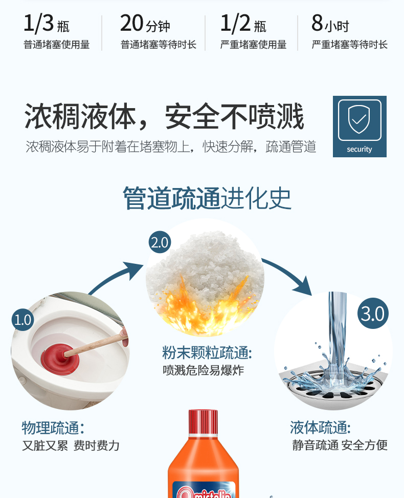 欧洲进口 MISTOLIN 强力管道疏通除臭剂 1L 图8