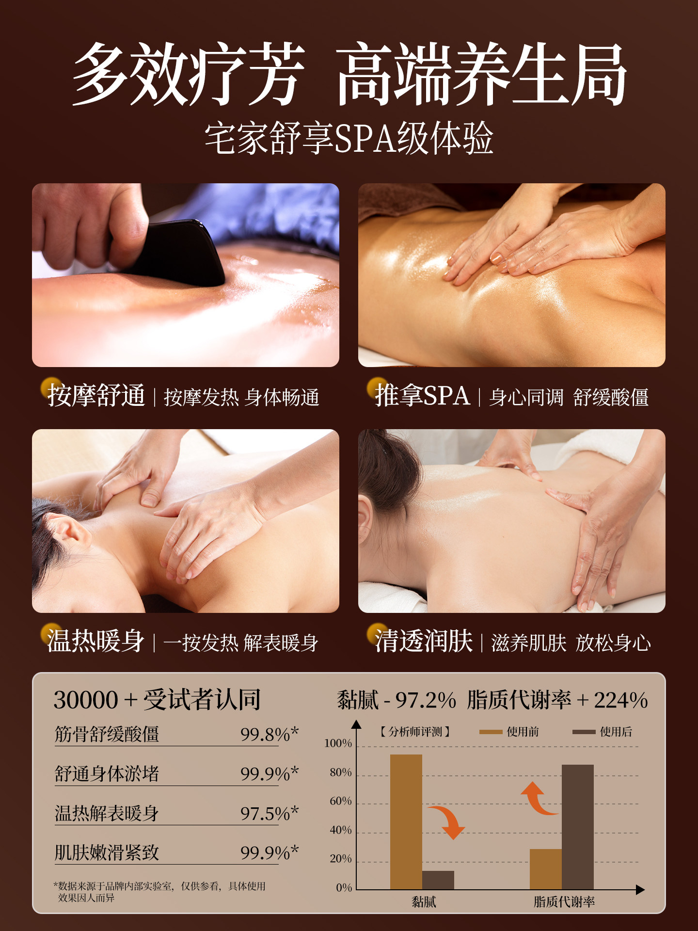 Mugwort and Ginger Massage Oil for Full Body Meridian Clearing, Back Massage, Beauty Salon Special Body Meridian Massage, Heating Massage Oil