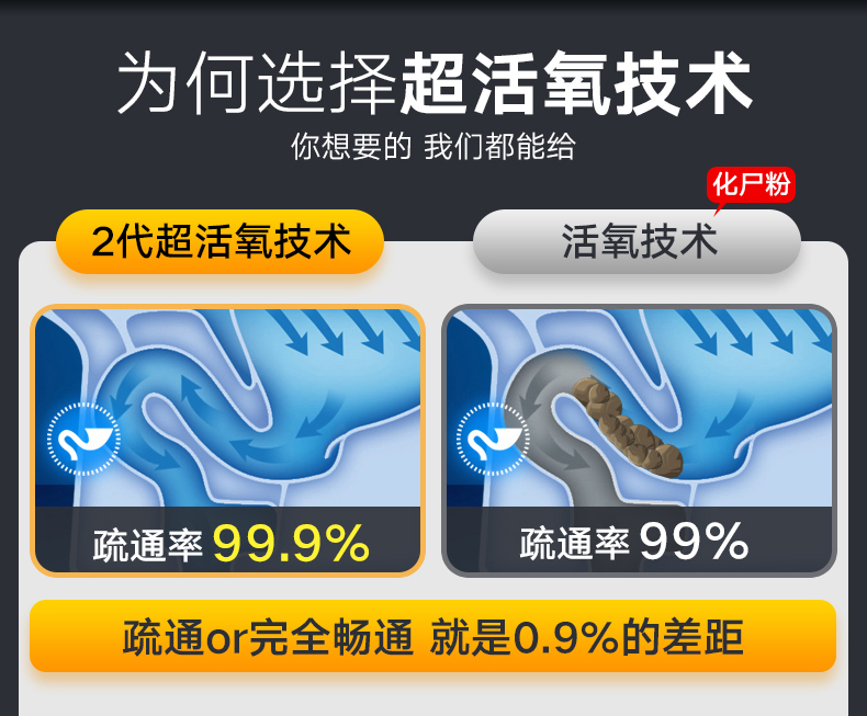 下水管道疏通剂 500g 图5