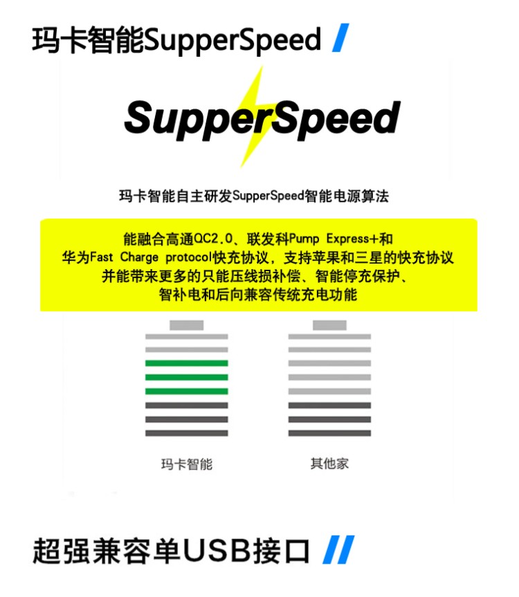 chargeur 3.1A, 3A - Ref 1293214 Image 11