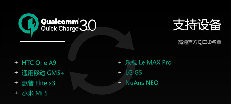 chargeur AUKEY - Ref 1294400 Image 14