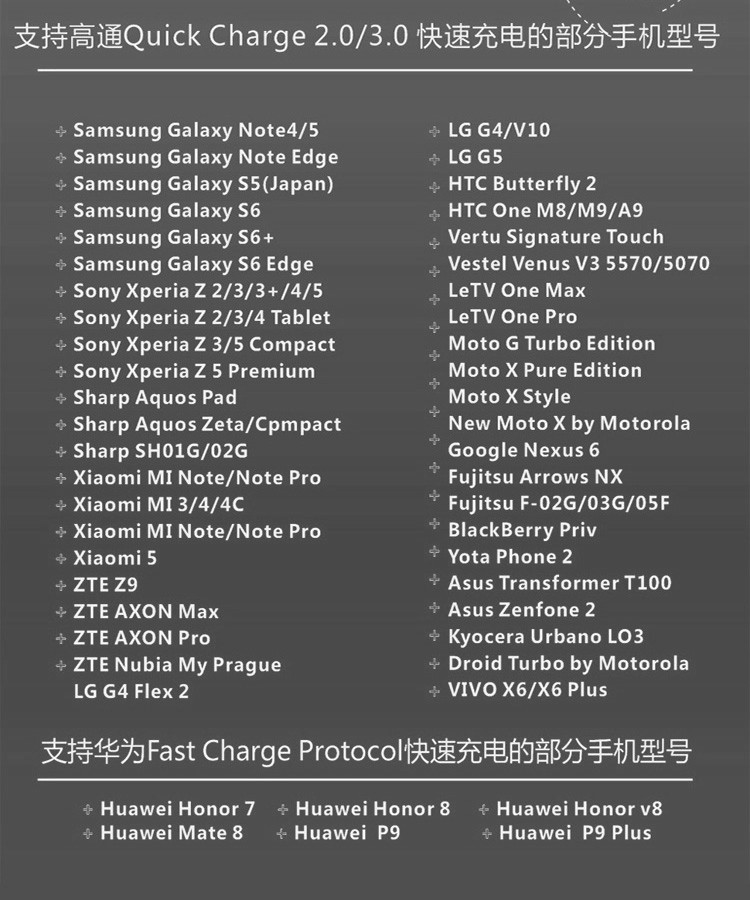 chargeur IVCAR 3.1A, 3A - Ref 1292203 Image 13