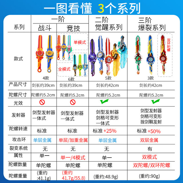 Audi Double Diamond Hurricane Fighting Soul 6 Sword Spin Top Fifth Level Luminous Ultraman Children's Boy Sword