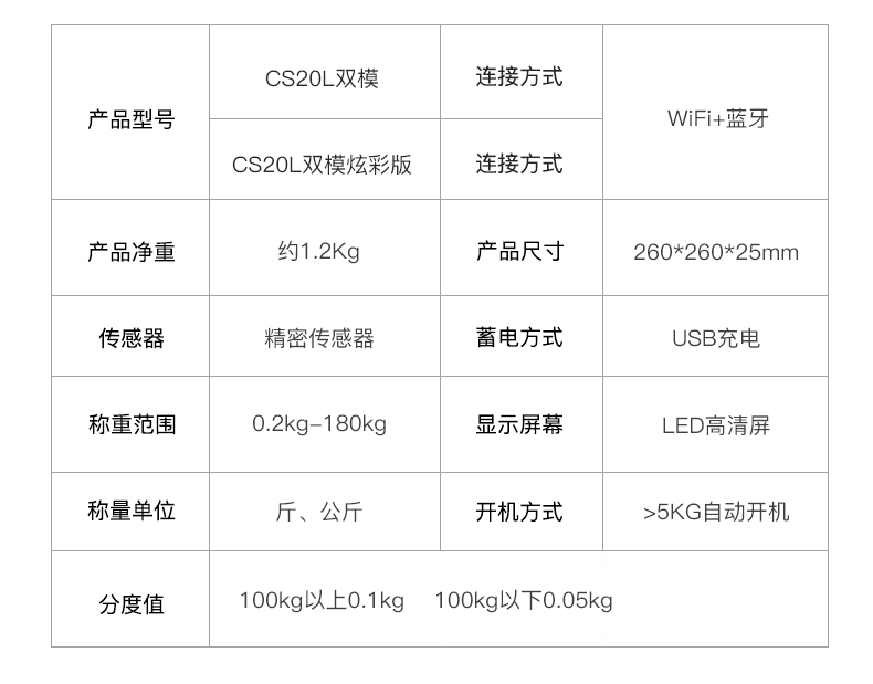 HUAWEI HiLink 云康宝 智能体脂秤 18项目核心数据 图17