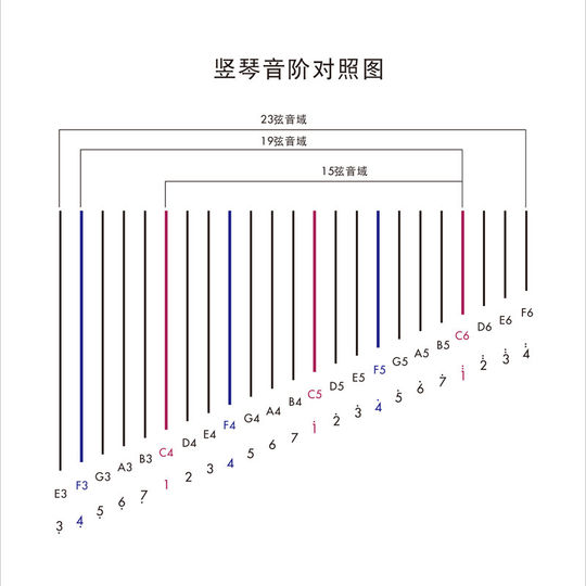 Walter Irish Harp 23-String 19-String 15-String Large Harp Beginner Professional Exam Classical Small Harp