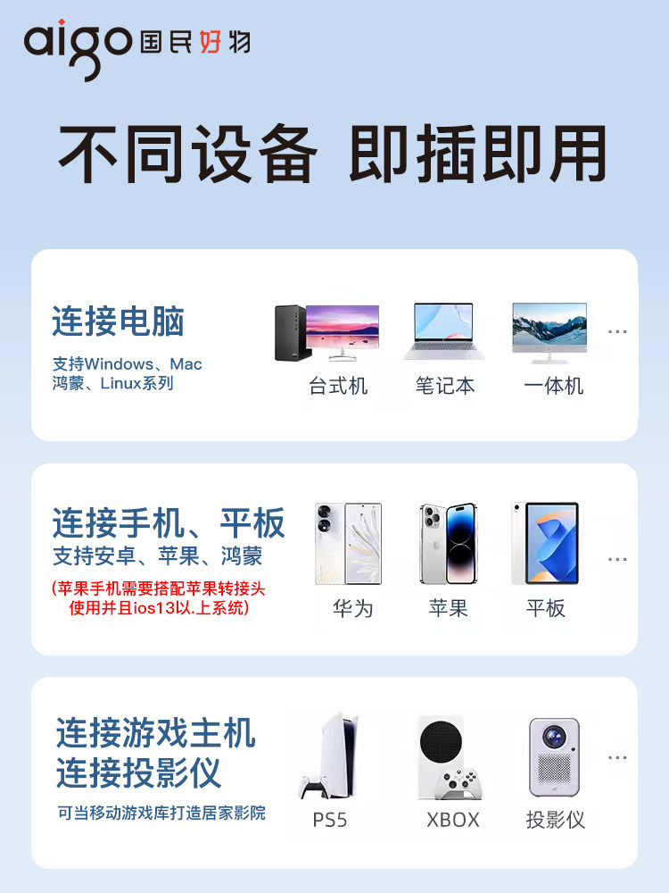 Patriot S7 Mobile Solid-State Drive 1t High-Speed Ssd Apple Mobile Phone External Backup Storage Computer Dual-Use 2Tb