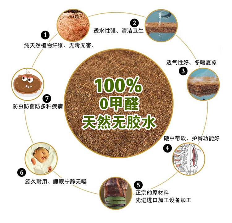 Miễn phí vận chuyển Simmons nệm mat đôi nệm đơn mùa xuân nệm 1,5 m 1,8 Special Mega-dày - Nệm nệm em bé