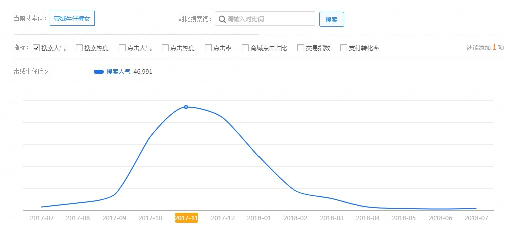 淘宝标题优化之另类挖词术