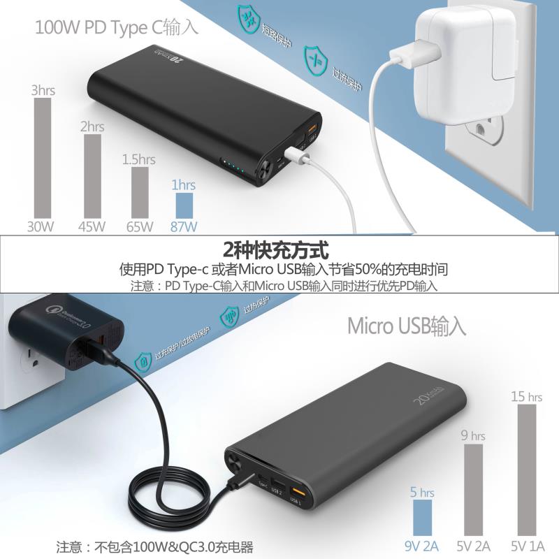 PD mobile charging 100W fast charging two-way flash charging mobile power supply Microsoft tablet high-capacity Lenovo USBC port