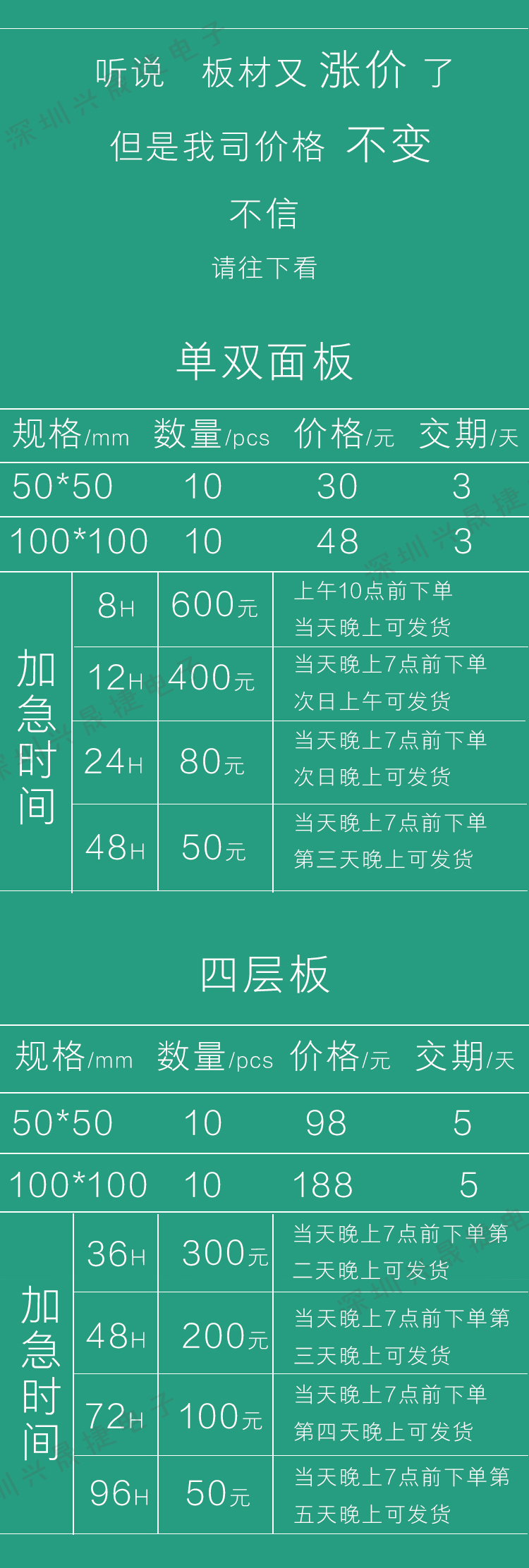 pcbӼ  С  24.48.72Сʱ ʡڰ