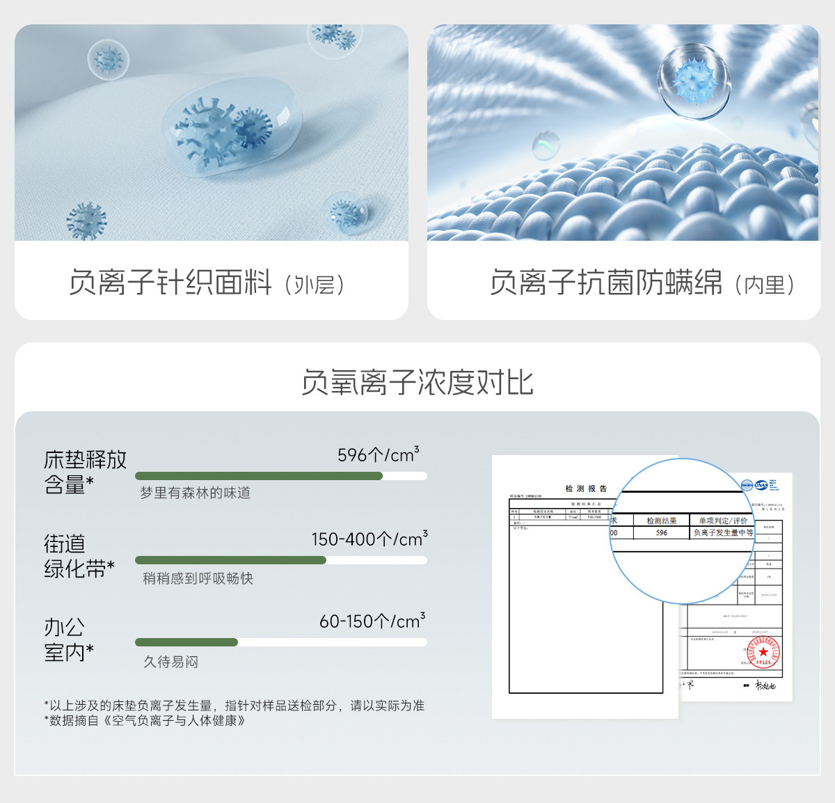 Тюфяк пены памяти serta/舒达 汤加斯 记忆棉床垫偏软左右旋独立袋席梦思床垫家用