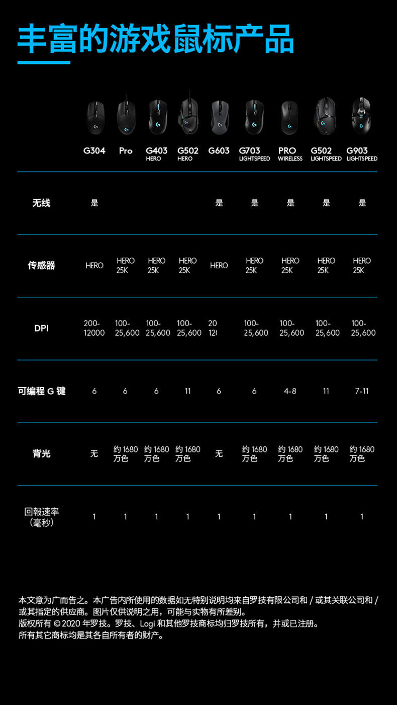 罗技 g502 se 混色有线电竞游戏鼠标 图15