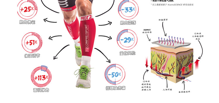 COMPRESSPORT CS R2 Marathon Trail Chạy Cưỡi Cơ Bắp Viên Nang Bê Chân Xà Cạp Xà Cạp tất ống quần	