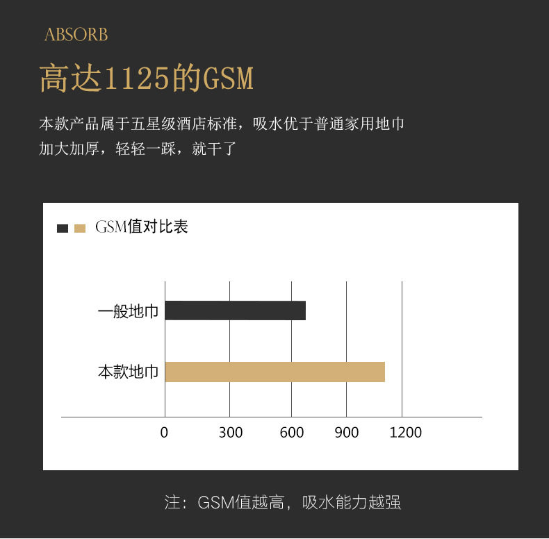 товар из китая 100% cotton bath towel with non-slip cotton floor mat浴巾 Its own brand